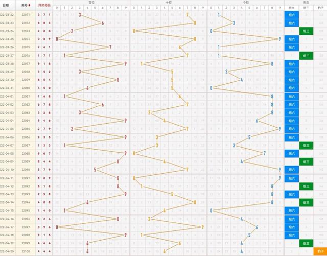 排列三100期开奖号码结果回顾与解析