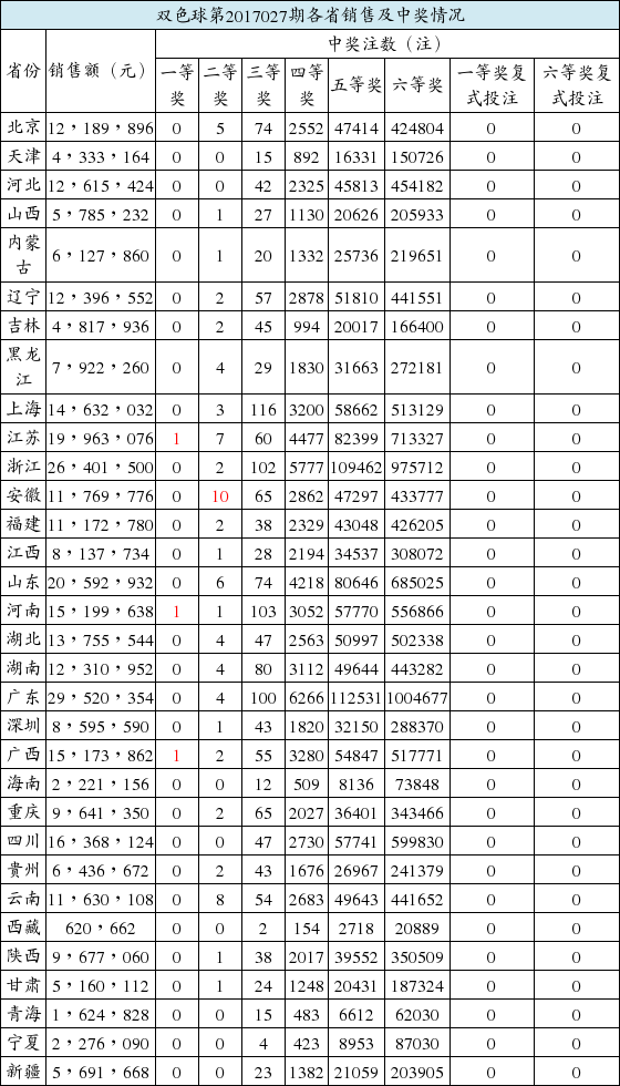 排列五开奖号码玩法深度解析，策略、技巧与乐趣并重