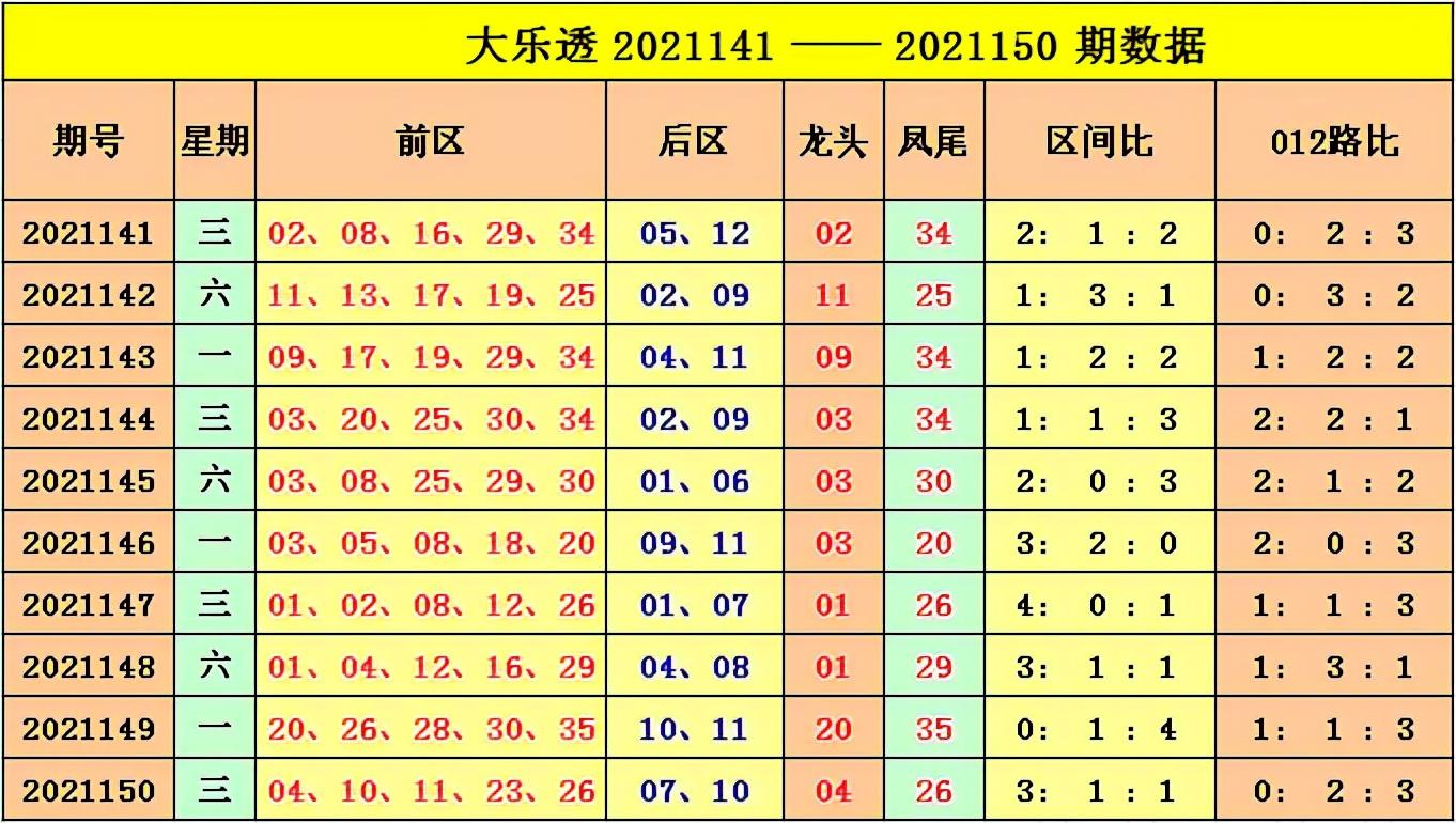 体彩超级大乐透22001期开奖结果揭晓，幸运数字背后的故事与期待