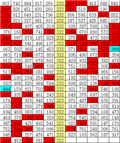 排列三和值尾，专业版彩经网深度解析
