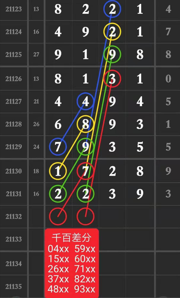 排列五号码走势图，解码数字的奥秘