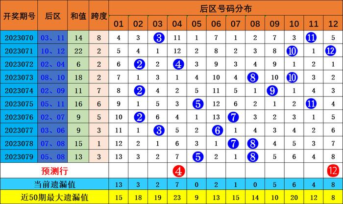 浙江风采网31选7与福建体彩走势图，揭秘彩票背后的数字奥秘