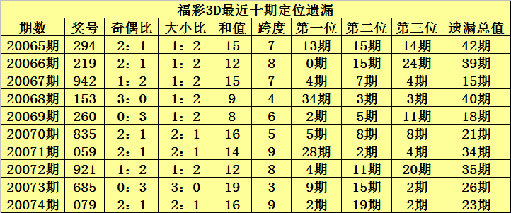 福彩3D个位走势图