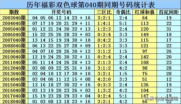 福彩3D历史040期开奖号码，揭秘与回顾