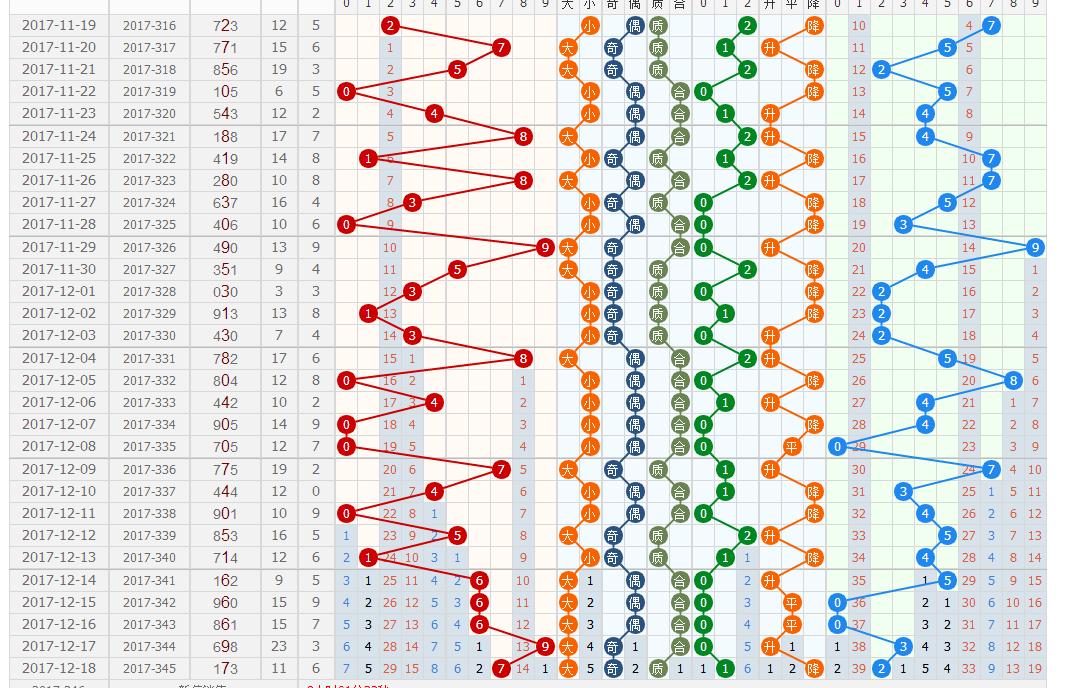 3D和尾走势图遗漏，透视彩票分析的另一面