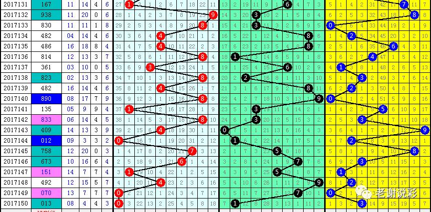 3D和尾走势图，牛彩玩家的智慧之选