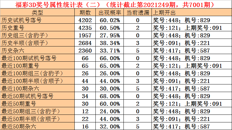 理性投注策略