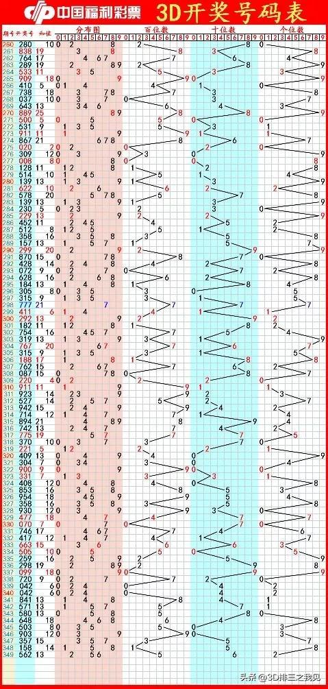 福彩3D近期走势图专业版，深度解析与理性投注指南