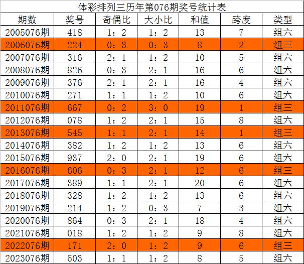 揭秘体彩排列三胆码预测专家的独门秘籍，科学分析与直觉并重