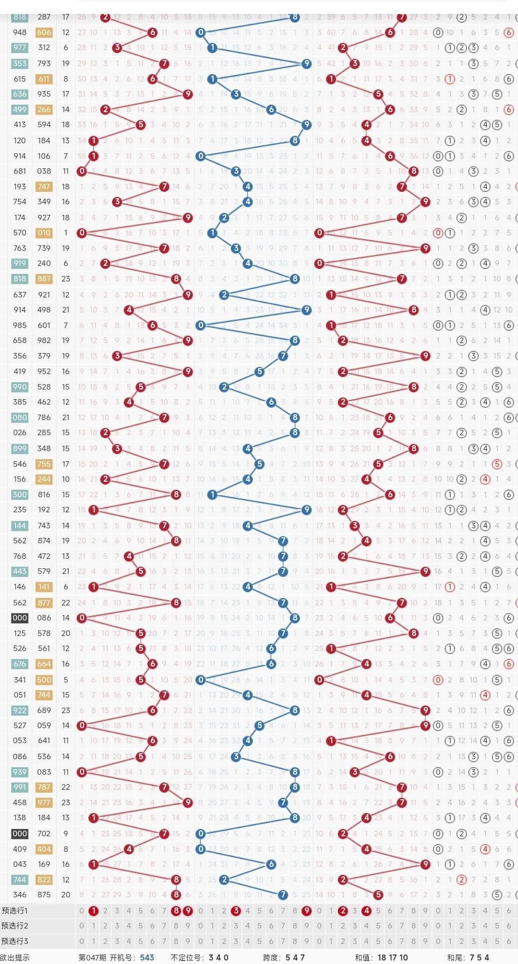 福彩3D最新走势图，揭秘数字背后的奥秘与乐趣