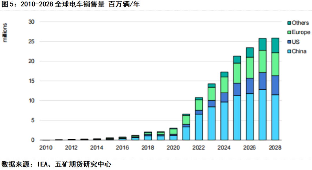 35选七，最新走势图解析与未来趋势展望