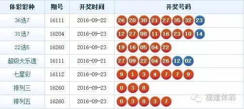 广东36选7好彩一，最新开奖结果揭秘与彩民心声