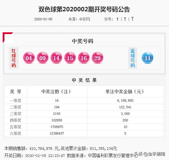 探索双色球近期走势，周四开奖结果的深度剖析