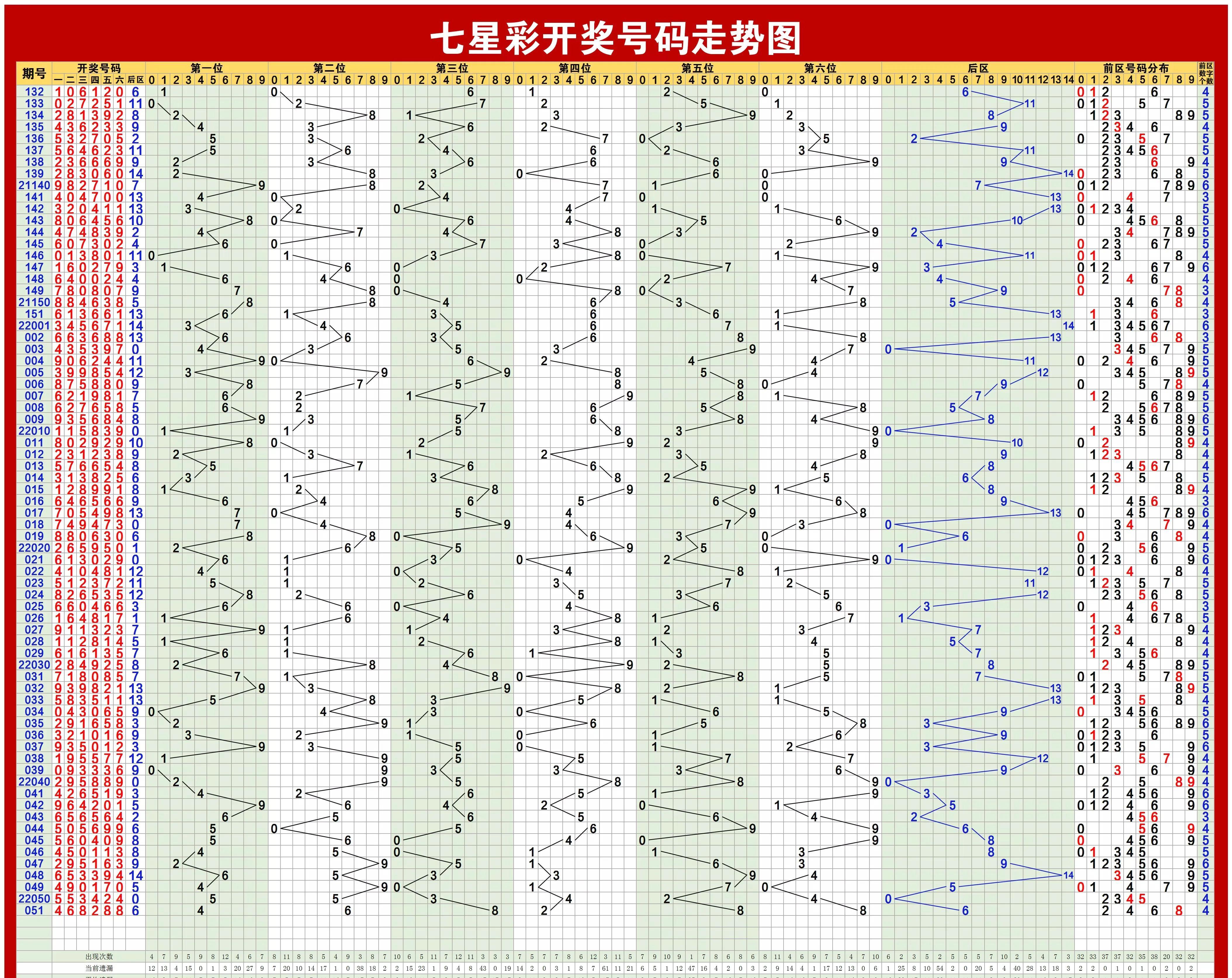 探索大乐透走势图大全360，揭秘数字背后的奥秘