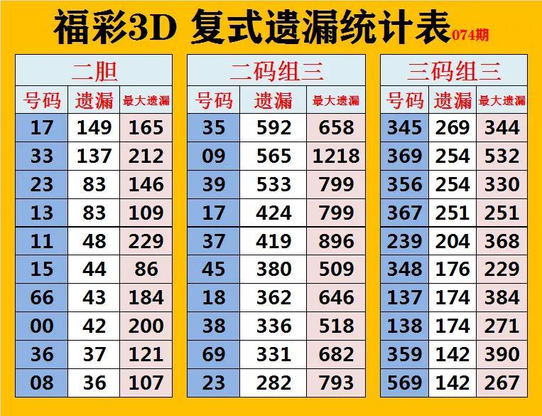 3D基本走势图在新浪网200期的深度解析与展望