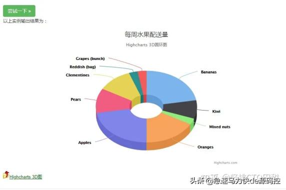 3D走势图带连线图，2012年的数据可视化革命