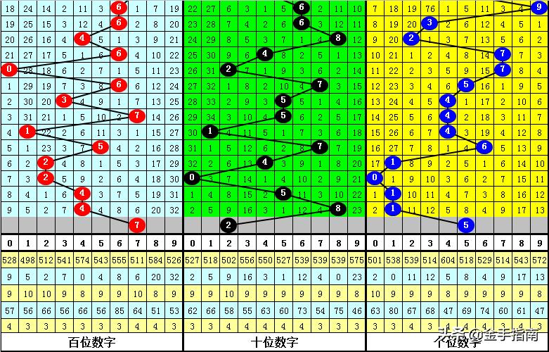 探索中国体育彩票排列3，中奖概率与中奖金额的奥秘