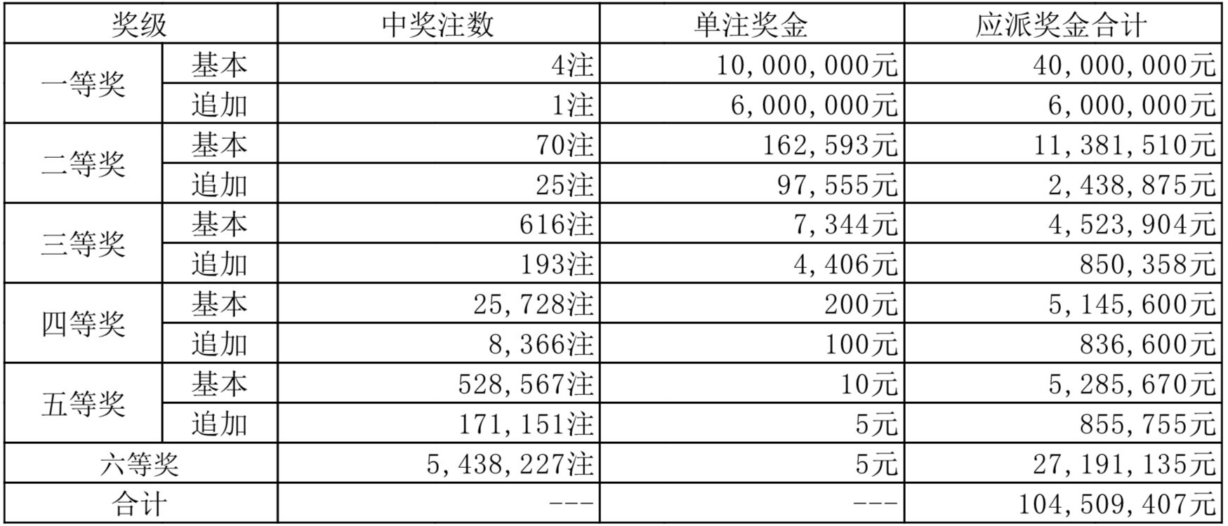 探索中国体育彩票排列3，中奖号码的奥秘与乐趣