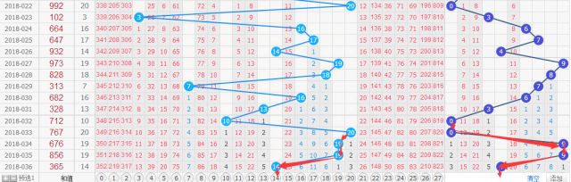 福利3D彩票中两个数字的奖金计算