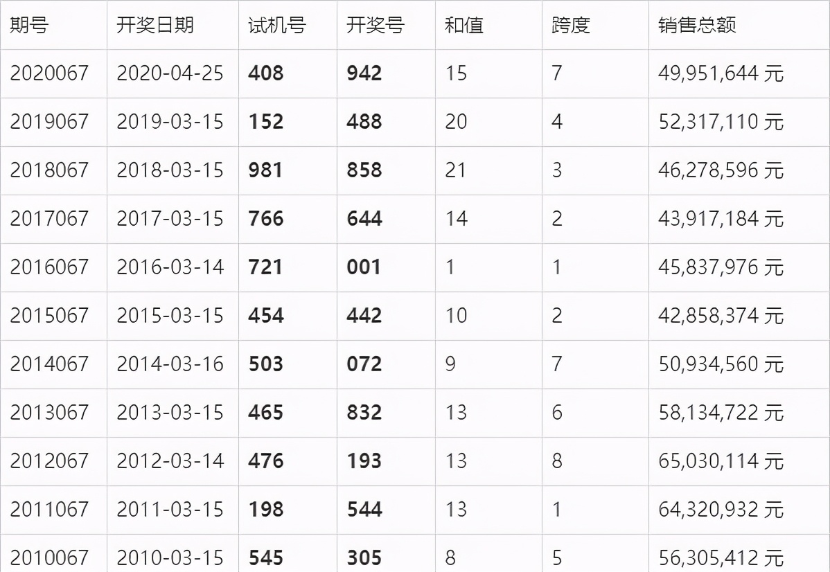 今日3D彩票开奖结果揭晓，梦想与幸运的碰撞