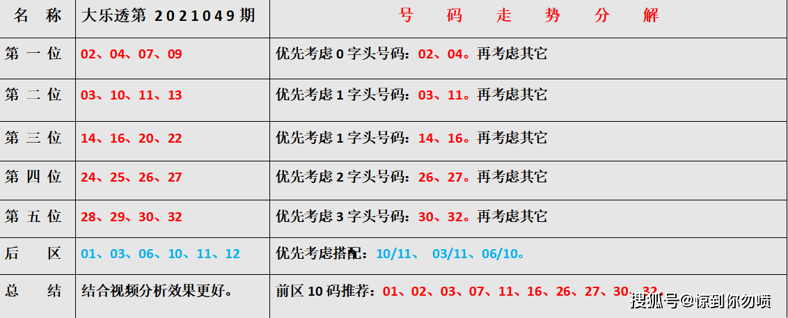 探索大乐透36位双码走势的奥秘