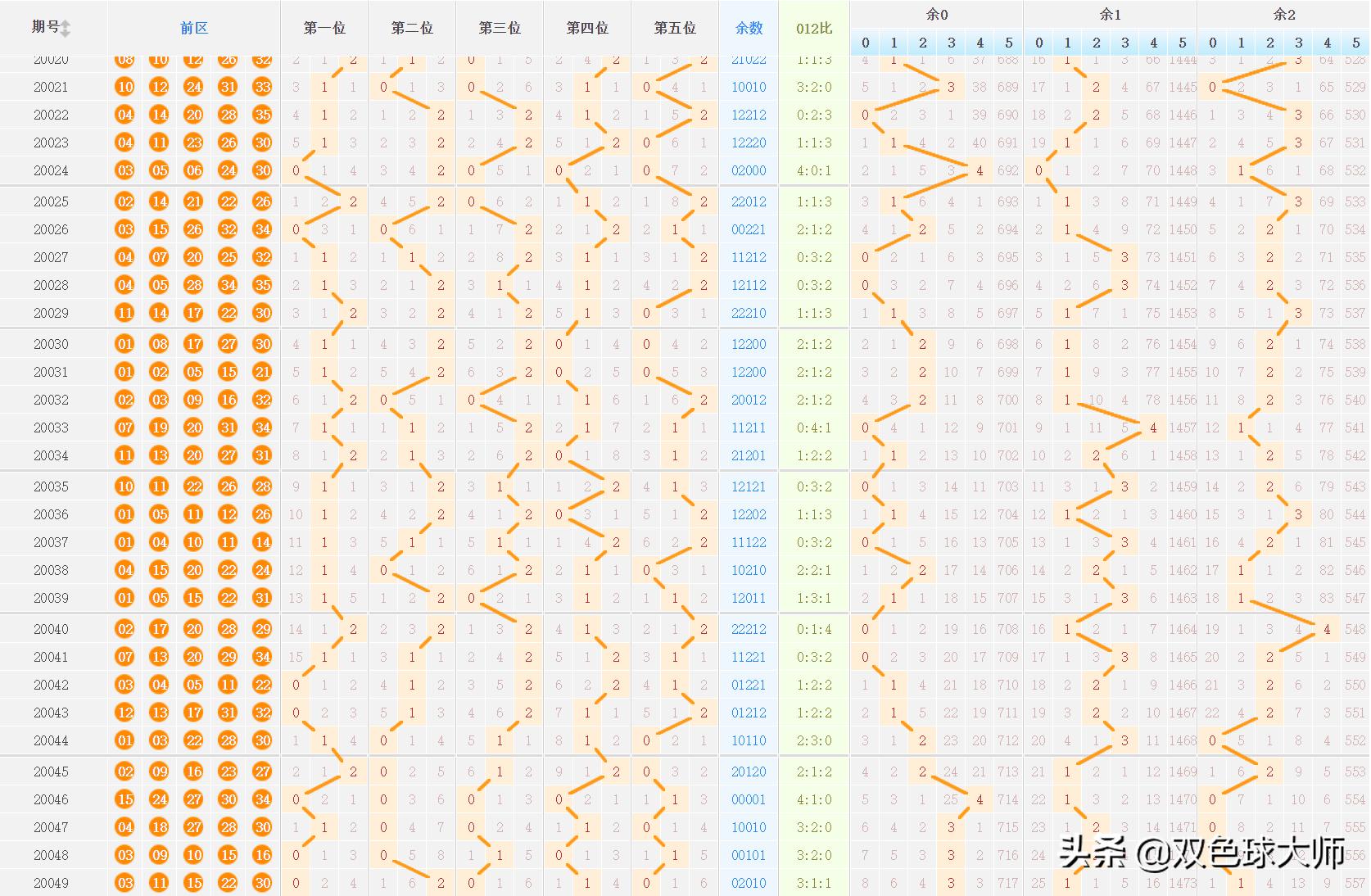 探索大乐透，解析360度完整版走势图