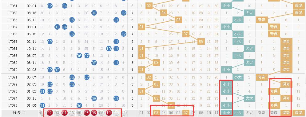大乐透走势分析
