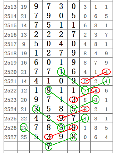 2013年排列三走势图带连线，解码彩票市场的数字奥秘