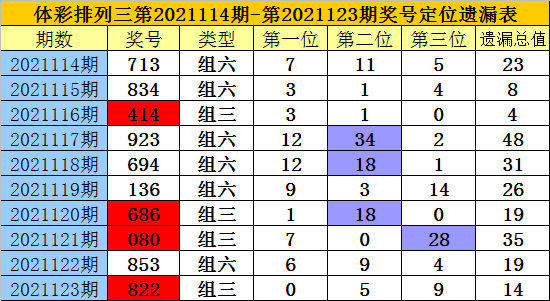 排列三的位定位遗漏走势图，解锁乐彩的秘密