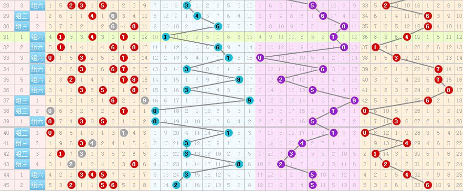 3D走势图，透视彩票开奖的数字艺术