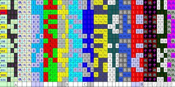 排列三走势图，2020年南方双彩网深度解析