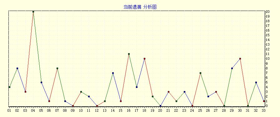 探索双色球走势图，福彩双的奥秘与策略