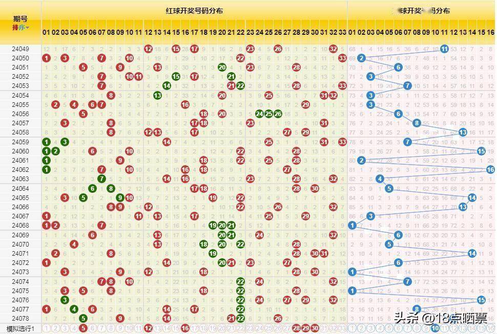 探索双色球星期日号码走势，揭秘彩市奥秘