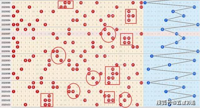 旧版双色球超长走势图2，揭秘数字背后的秘密