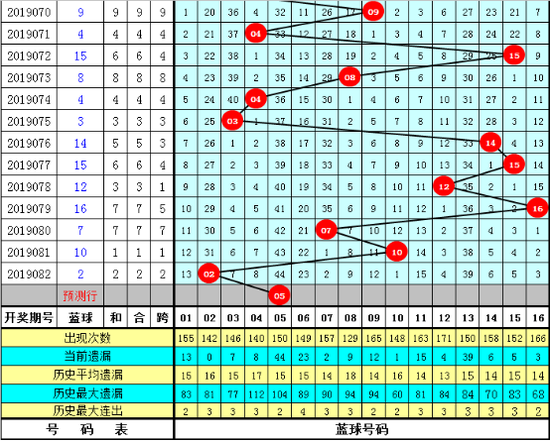 探索双色球新浪爱彩最新走势图表，揭秘数字背后的奥秘