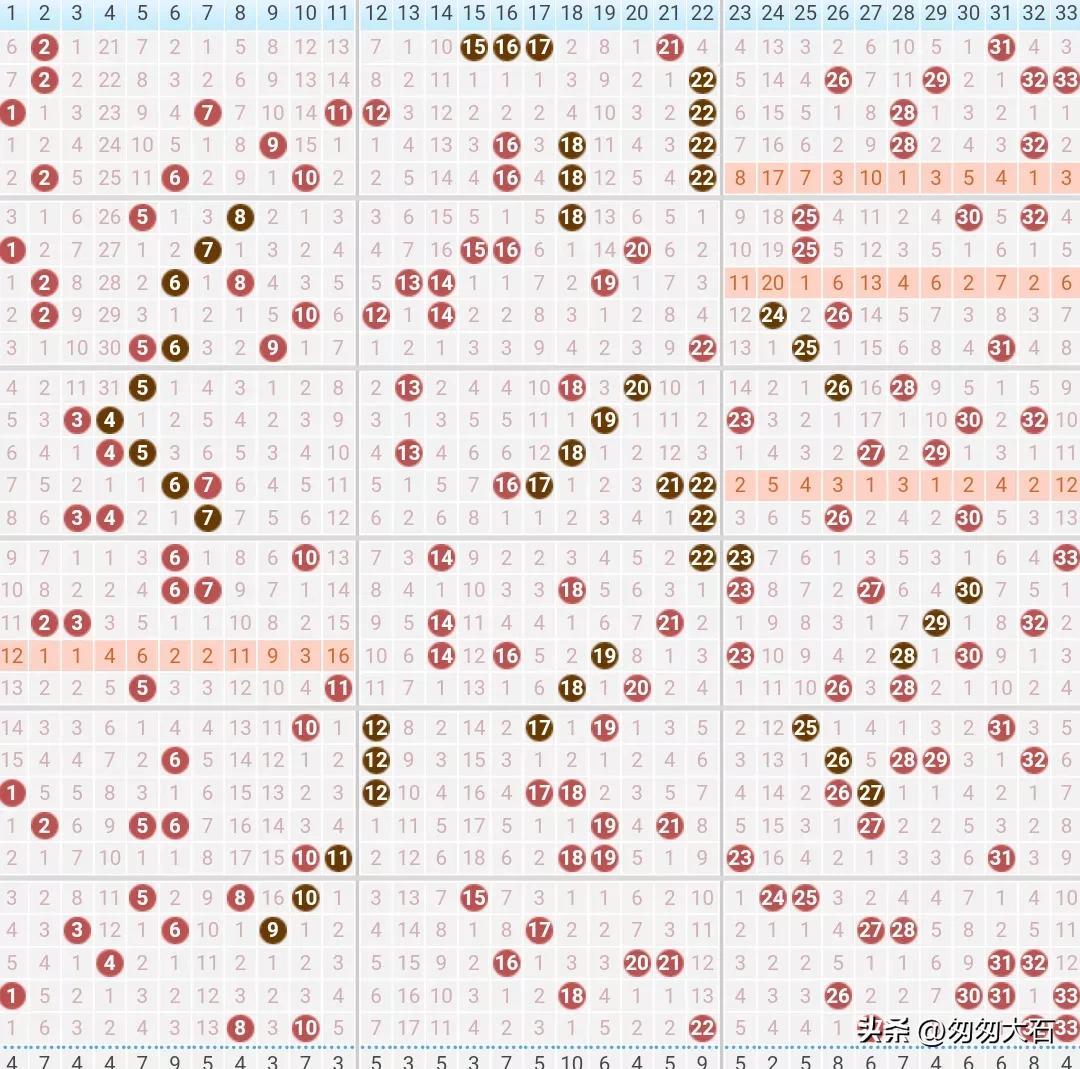 探索双色球蓝球综合连线走势图，揭秘彩票背后的数字奥秘