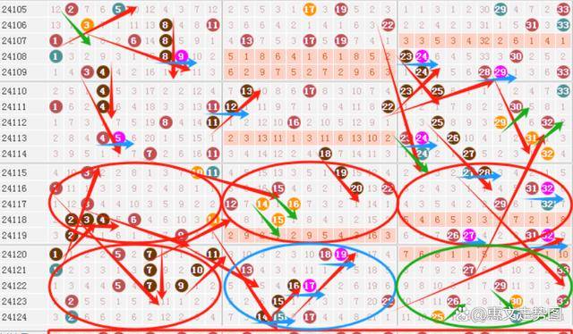 探索双色球连线走势图，揭秘30期内的数字奥秘