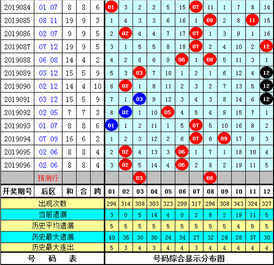 探索大乐透30期跨度走势图，揭秘数字背后的秘密