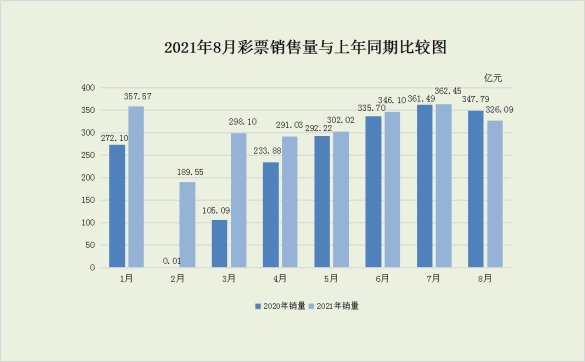 牛彩网数字游戏