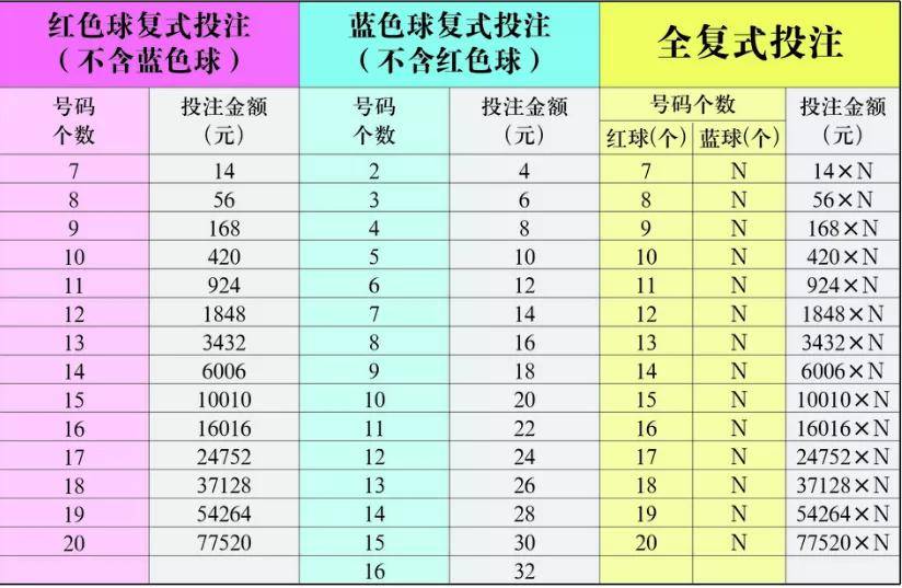 胆拖计算器查询，提升彩票购彩效率的智能工具