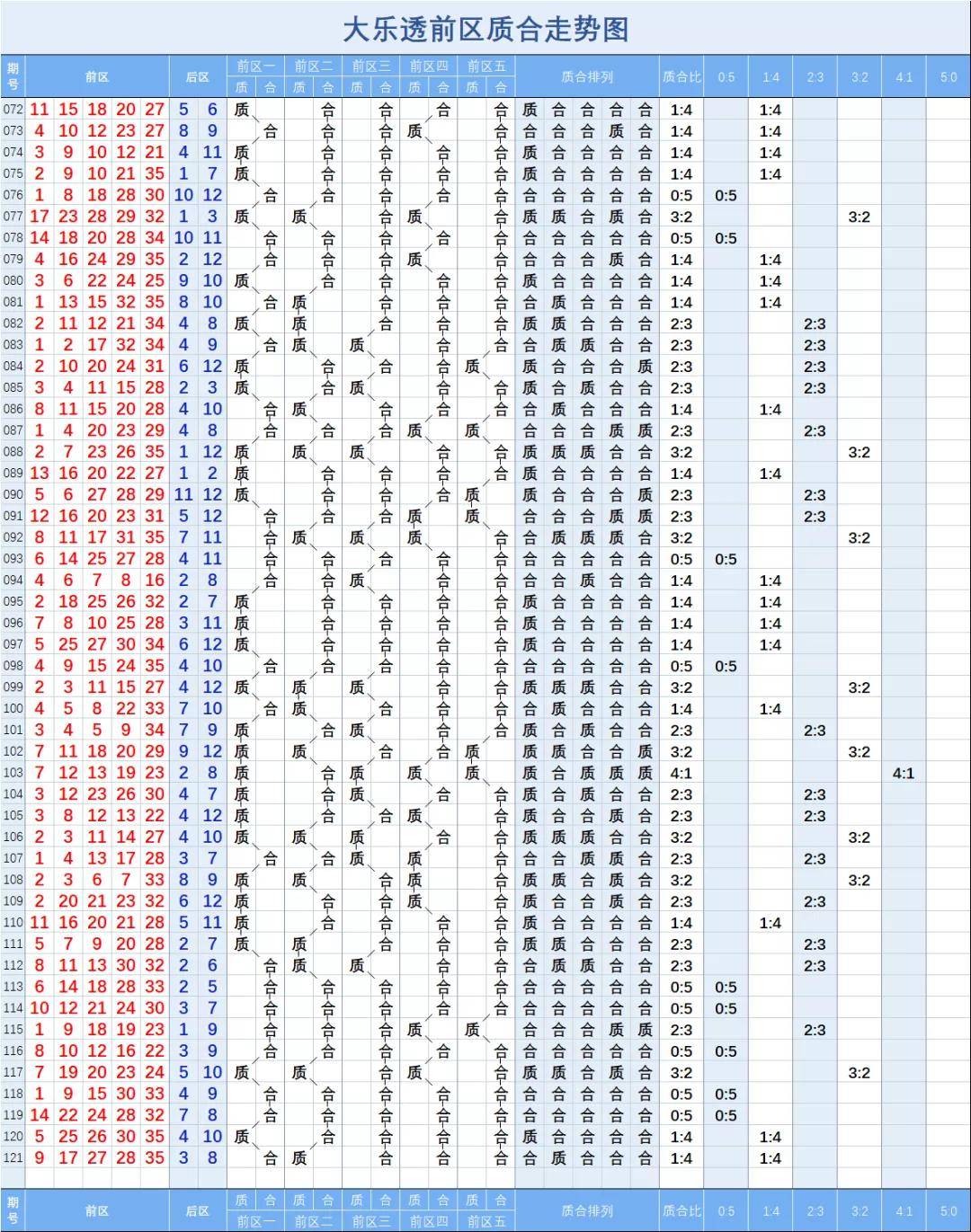 探索大乐透走势图二区开奖分布的奥秘