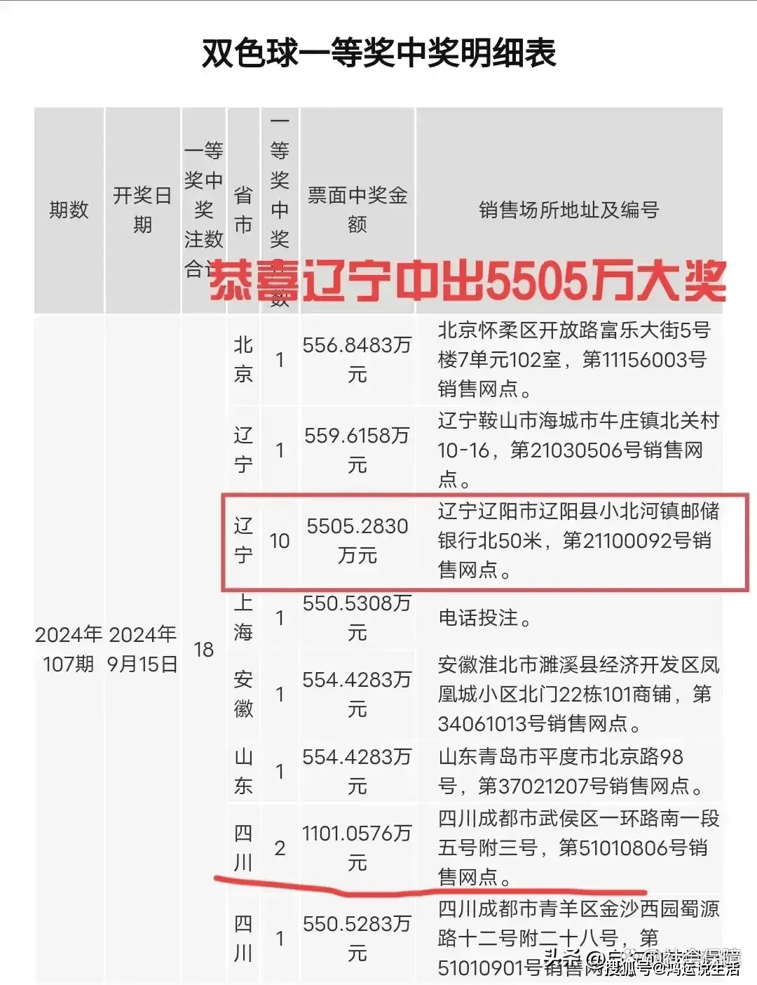 辽宁彩民喜中双色球5注大奖，幸运降临的背后故事