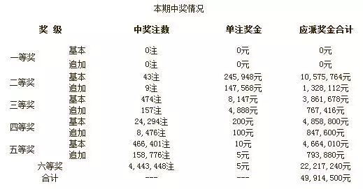 揭秘天吉网双色球出球顺序一览表，理性购彩的智慧之选