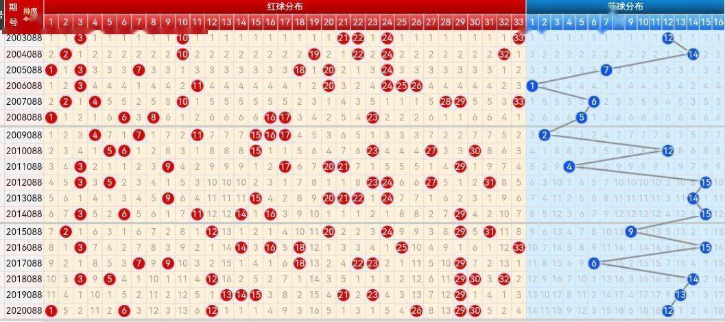 福彩双色球出号特征走势图，解码数字背后的奥秘