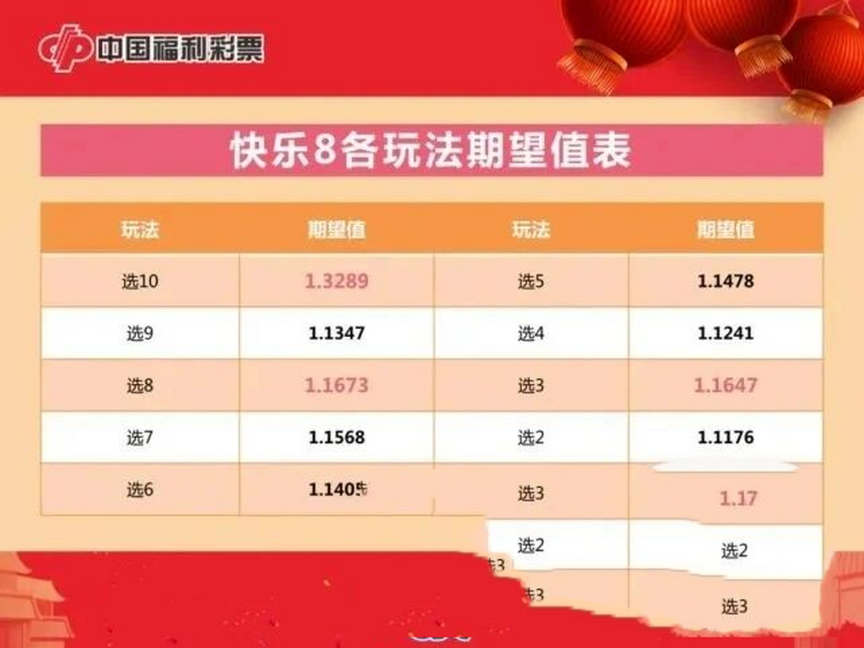 快乐8尾数分布走势，探寻数字背后的欢乐密码