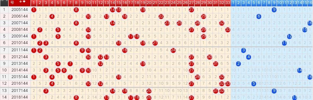 双色球周四走势图表，解析与预测的智慧之钥