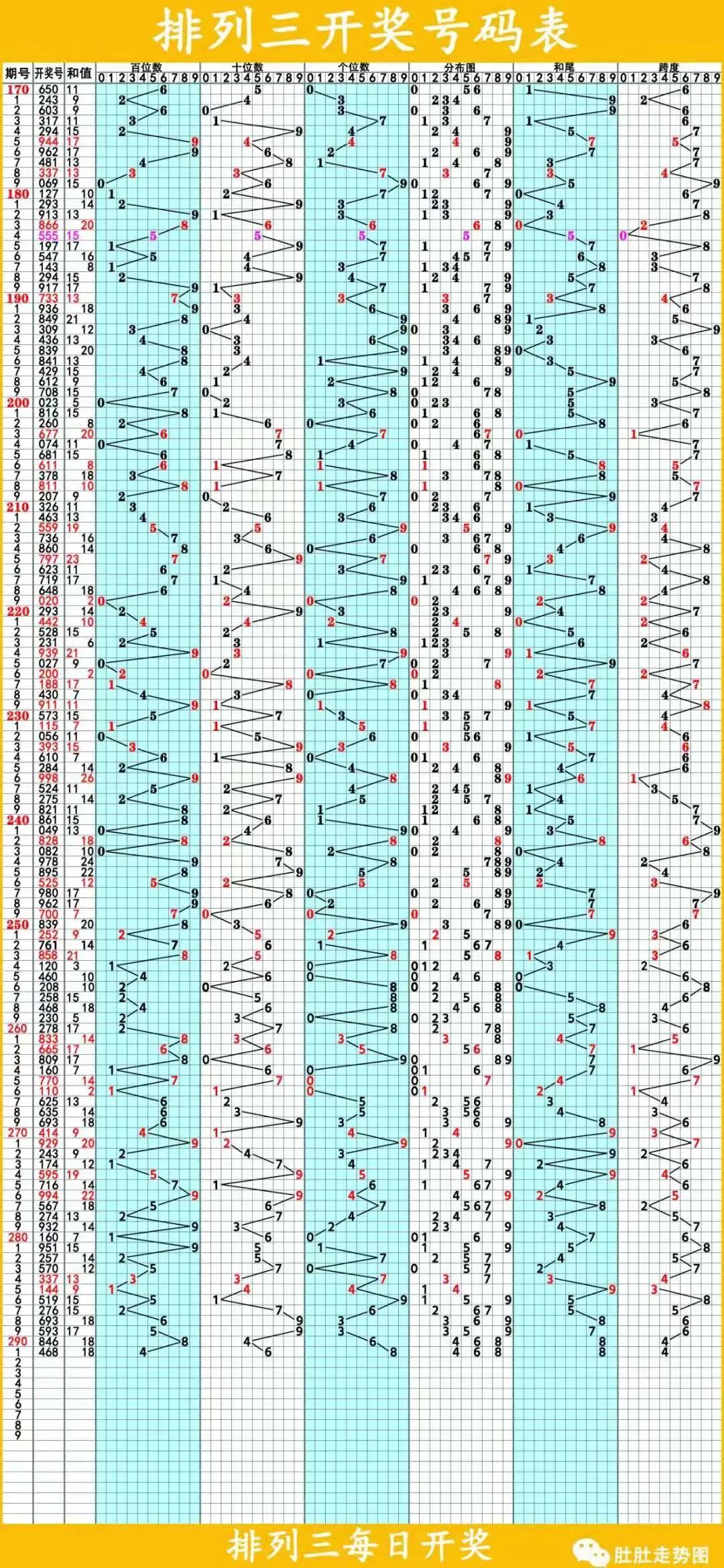 排列三网络试机号绕胆图，数字游戏的奥秘与策略