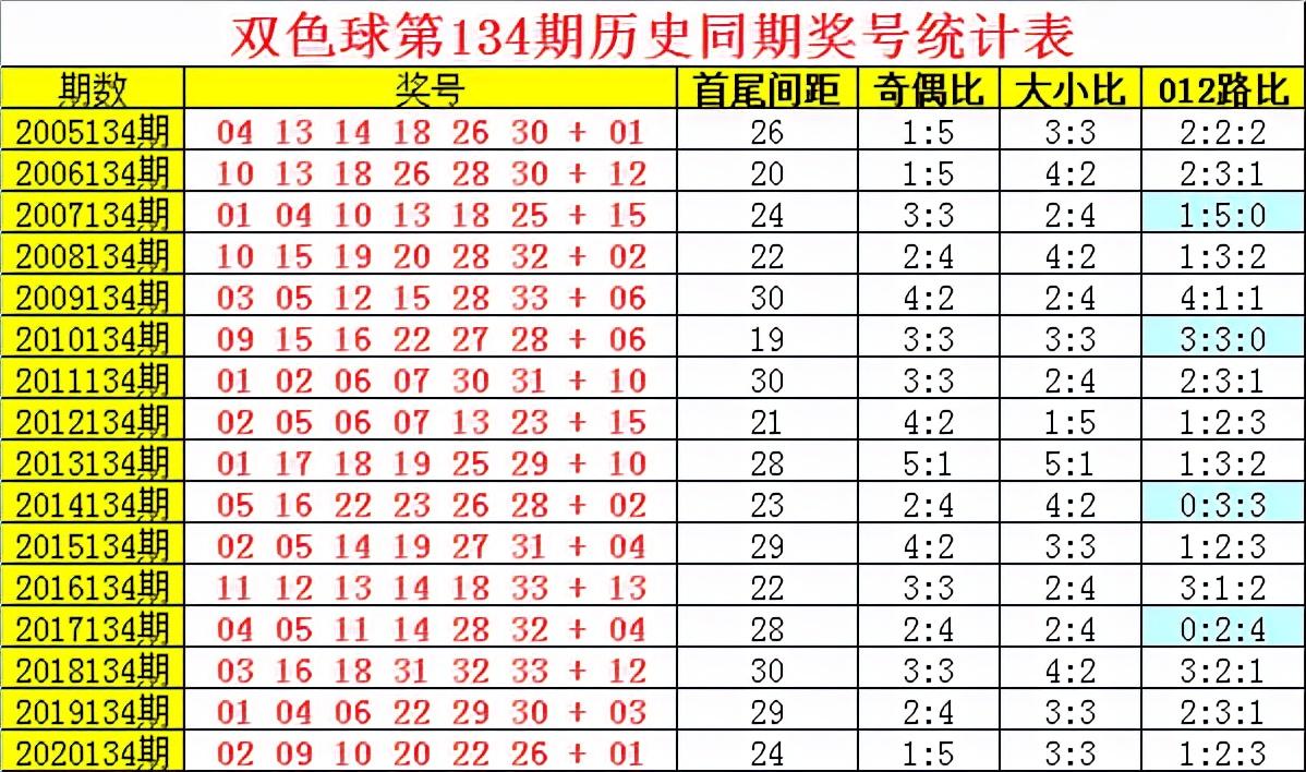 双色球最新开奖记录2021133期