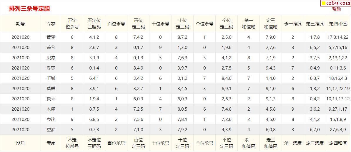 深度解析，体彩P3胆码预测的逻辑与技巧