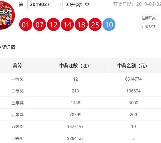 2019038期双色球开奖结果揭晓，幸运数字的碰撞与期待